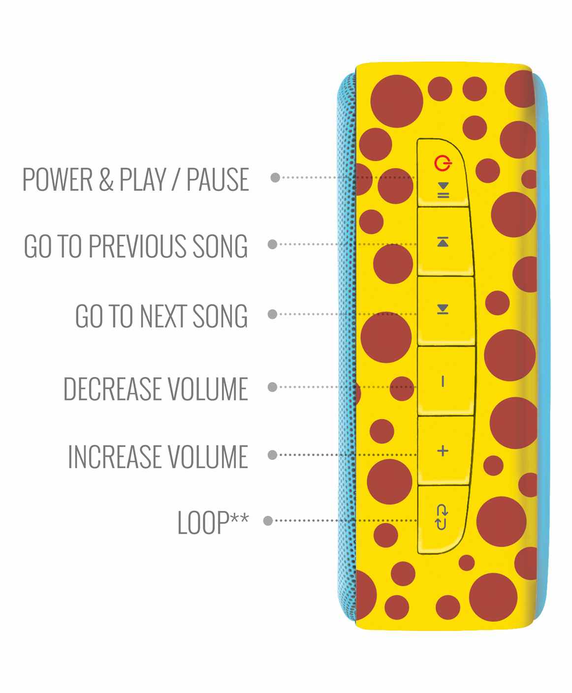 Saregama Carvaan Mini Kids Speaker Pre-Loaded with Bluetooth USB Aux In-Out - Blue Yellow